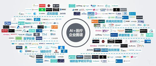 人工智能“插足”醫(yī)療，104家企業(yè)融資超180億背后的神奇密碼與數(shù)字文化創(chuàng)意內(nèi)容應(yīng)用服務(wù)新機(jī)遇